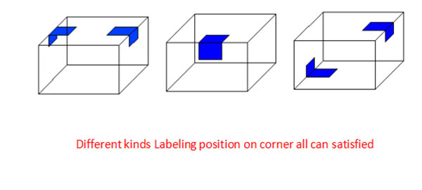 Automatische Kartonecken-Etikettiermaschine Anwendung