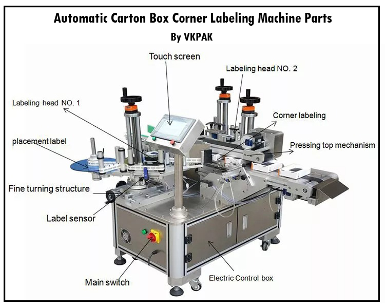 Automatische Kartonecken-Etikettiermaschine Teile