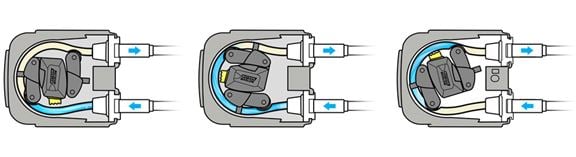 Wie funktioniert eine Abfüllmaschine mit peristaltischer Pumpe?